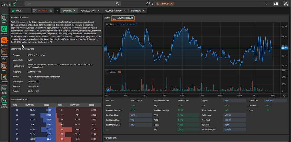 LionX Platform